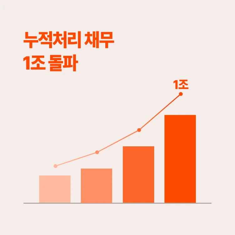 채권액 1조