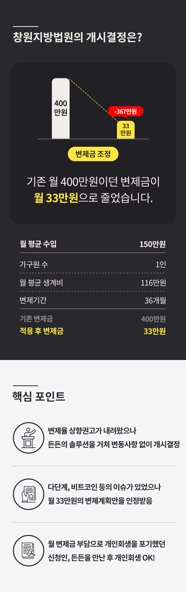 변제율 상향 권고에도 그대로 개시결정을 받은 사례