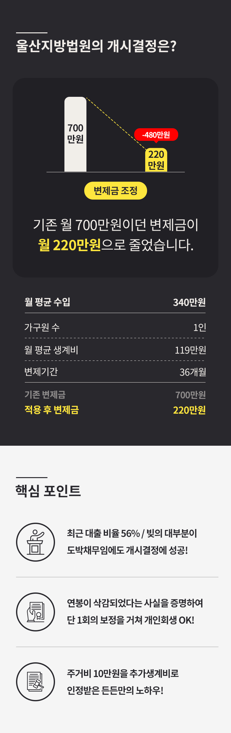 사설 토토, 비트코인 채무 개시결정 사례